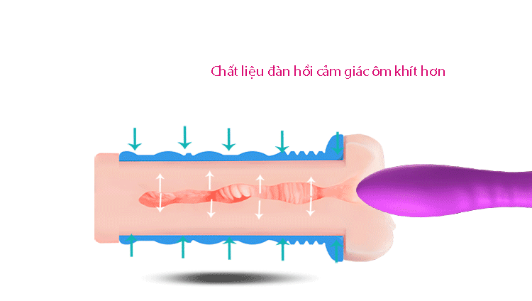 Âm đạo giả silicone 2 lớp Youcup First Night mềm mại tự nhiên giá tốt