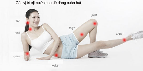 Nước Hoa Kích Thích Tình Dục Sbilant USA Quyến Rũ Quyền Lực