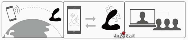 Svakom Vick Neo Đồ Chơi Hậu Môn App Điều Khiển Từ Xa
