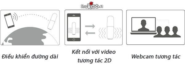 Máy Thủ Dâm Nam Svakom Alex Neo App Điều Khiển Từ Xa