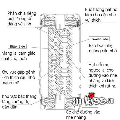 Cốc thủ dâm Tenga 2 đầu nhập khẩu Nhật Bản chất lượng cao giá tốt
