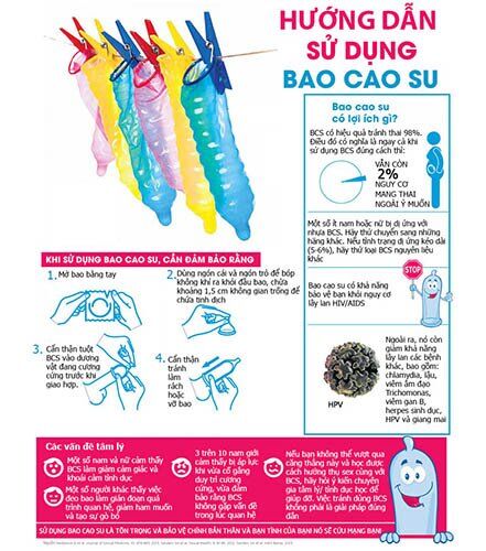 Mua Bao cao su Durex có nhiều chất bôi trơn – Dịu nhẹ tránh đau rát giá sỉ